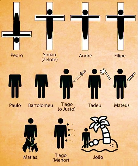 Você Sabia? - Curiosidades Sobre a Bíblia